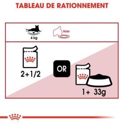 Royal Canin Instinctive en gelée 12x85g