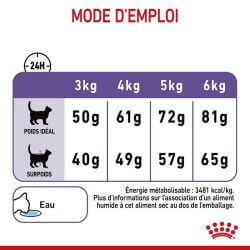 Royal Canin Appetite Control Care 2KG