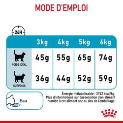Royal Canin Urinary Care