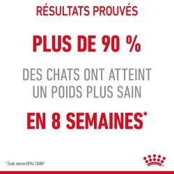 Royal Canin Chat Light Weight Care 1,5KG