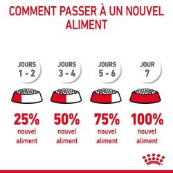 Royal Canin Chat Light Weight Care 1,5KG
