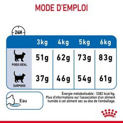 Royal Canin Chat Light Weight Care 1,5KG