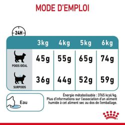 Royal Canin Hairball Care