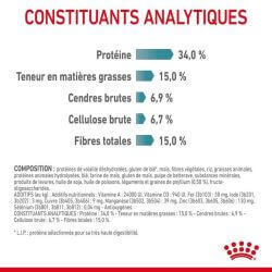 Royal Canin Hairball Care