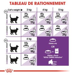 Royal Canin Chat Sensible 33 2KG