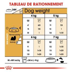 Royal Canin Shih Tzu