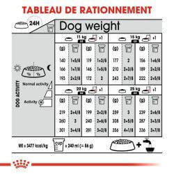 Royal Canin Medium Sterilised