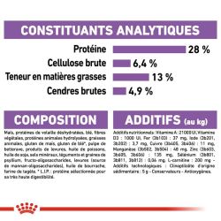 Royal Canin Medium Sterilised