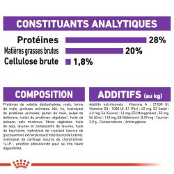 Royal Canin Giant Adult
