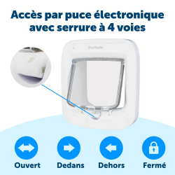 CHATIERE PUCE ELECTRONIQUE BLANC PETSAFE