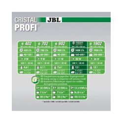 JBL CRISTALPROFI e1502 GREENLINE