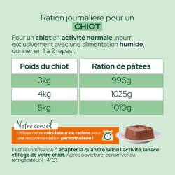 EQUILIBRE BARQUETTE 300G CHIOT VOLAILLE