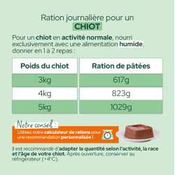 EQUILIBRE BARQUETTE 150G CHIOT VOLAILLE