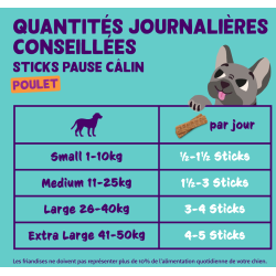 STICKS POULET POUR CHIEN 0.075kg