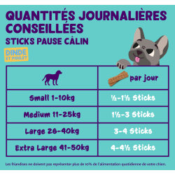 STICKS DINDE POUR CHIEN 0.075kg