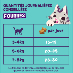 BISCUITS FOURRES POULET 0.06kg
