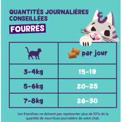 BISCUITS FOURRES SAUMON 0.06kg