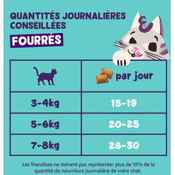 BISCUITS FOURRES DINDE 0.06kg