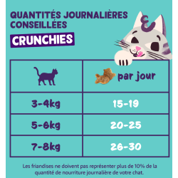 CRUNCHIES POULET 0.05kg