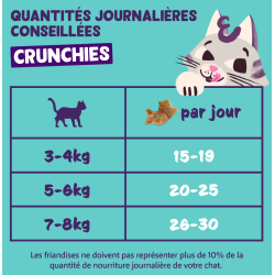 CRUNCHIES SAUMON 0.05kg pour chat