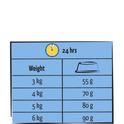 LARA ADULT SAUMON 7 Kg
