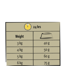 LARA SENIOR POULET 1.9 Kg