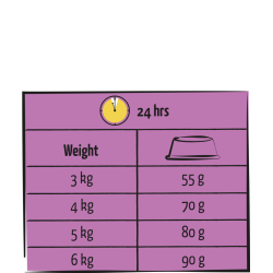 LARA ADULT STERILIZED POULET 7 Kg
