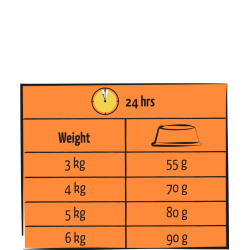 LARA ADULT DINDE/POULET 1.9 Kg