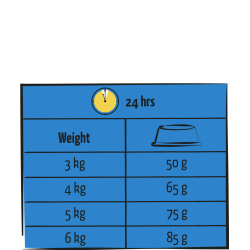 LARA ADULT CARE URINARY AU POULET 1.9 Kg