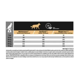 PROPLAN ALL SIZE ADULT LIGHT/STERIL AGNEAU 3KG