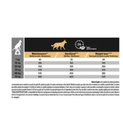PROPLAN ALL SIZE ADULT LIGHT/STERIL POISSON BLANC 3KG