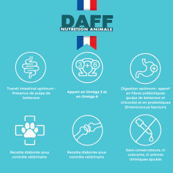 DAFF OPTIMALE CHIEN MEDIUM Poulet 3 Kg