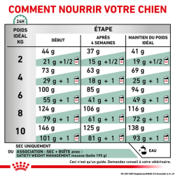 Royal Canin Satiety Petit Chien — Croquettes 3 kg