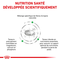 Royal Canin Satiety Petit Chien — Croquettes 3 kg
