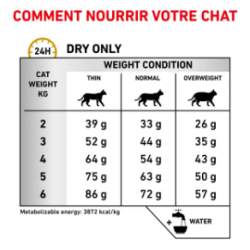 CAT URINARY S/O 3.5KG