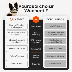 Weenect Tracker XT Noir