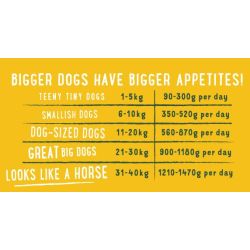 Boîte chien Agneau et Boeuf 400g Edgar Cooper