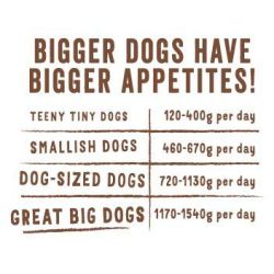 Barquette chien Agneau et Boeuf 150g Edgar Cooper