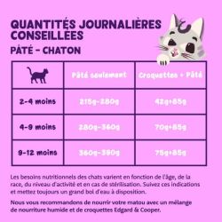 Barquette chat Canard et Poulet 85g Edgar Cooper