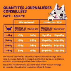 Barquette chat Poulet 85g Edgar Cooper