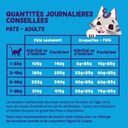 Barquette chat Saumon et Poulet 85g Edgar Cooper