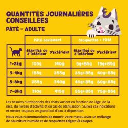 Barquette chat Dinde et Poulet 85g Edgar Cooper