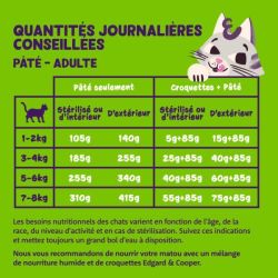 Barquette chat Agneau et Poulet 85g Edgar Cooper