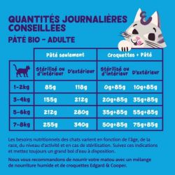 Barquette chat Saumon et Poulet Bio 85g Edgar Cooper