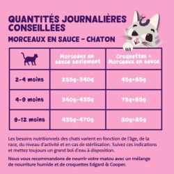 Boite chaton Canard et Poulet 85g Edgar Cooper