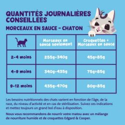 Boite chaton Cabillaud et Poulet 85g Edgar Cooper
