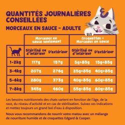 Boite chat Poulet 85g Edgar Cooper