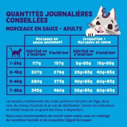 Boite chat Saumon et Poulet 85g Edgar Cooper