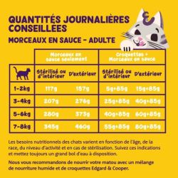 Boite chat Dinde et Poulet 85g Edgar Cooper
