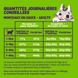 Boite chat Agneau et Poulet 85g Edgar Cooper